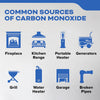 Kidde Carbon Monoxide and Explosive Gas Alarm with Digital Plug-In